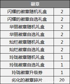 地下城私服这才是真正的神奶，勇气祝福34级，站街智力破5000！752