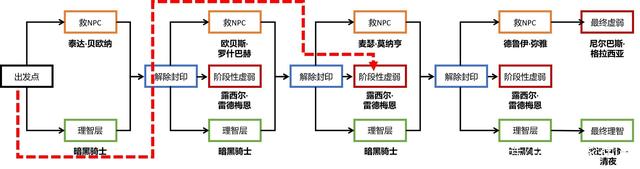 dnf私服7.1“积分商城”爆料，希洛克SS跨界，遴选拉满，spk慌了898